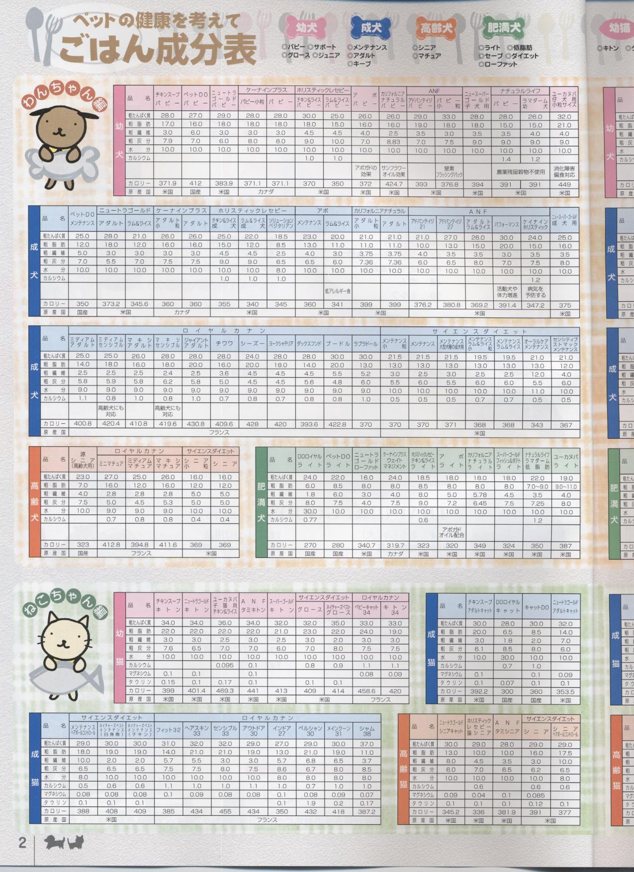 ���������E�l�R����񂲂͂񐬕��\�m�ʔ̃N���u�n�y�b�g�p�i���ʐM�̔��J�^���O(���p�i���L�p�i)