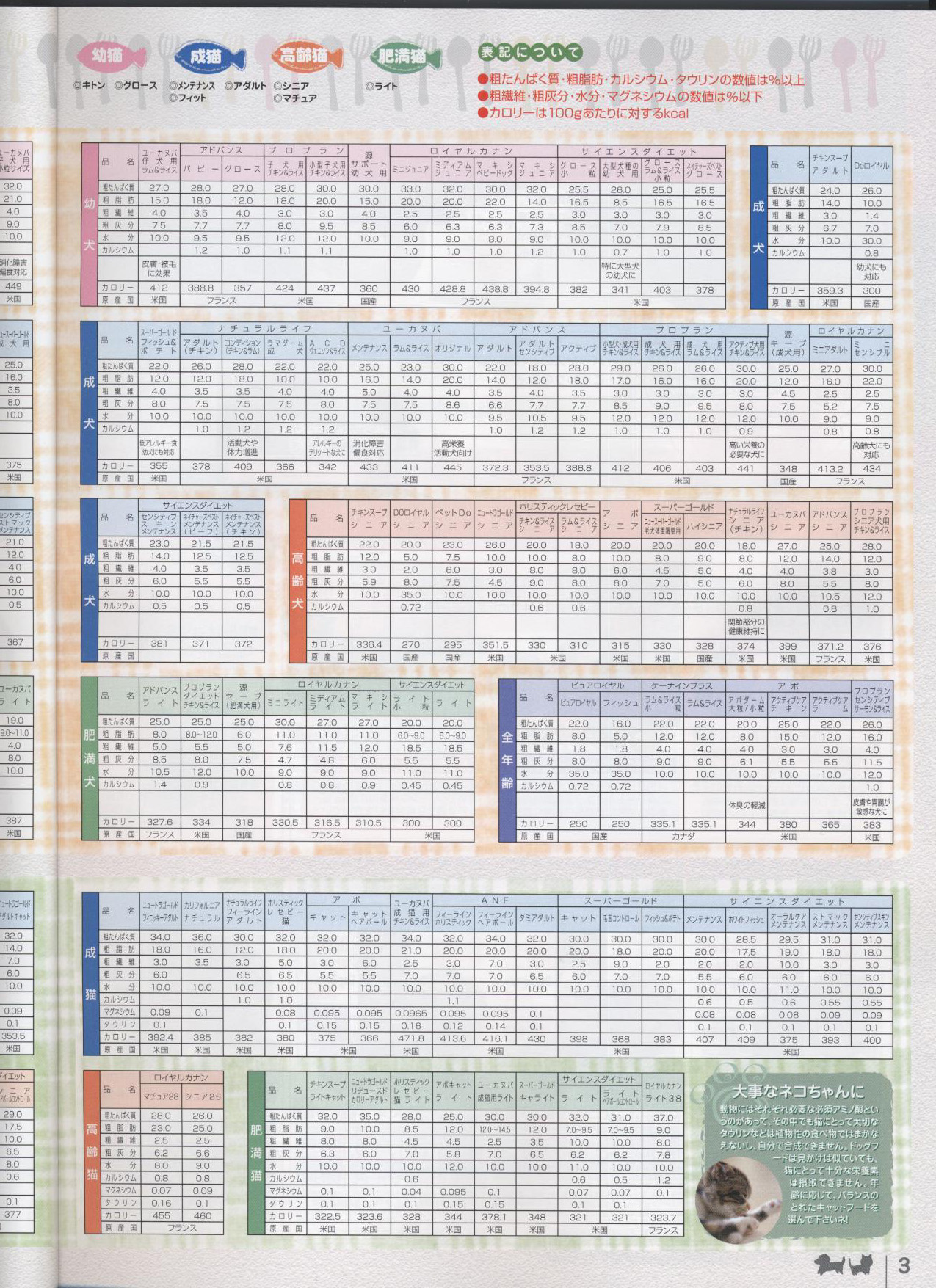 ���������E�l�R����񂲂͂񐬕��\�m�ʔ̃N���u�n�y�b�g�p�i���ʐM�̔��J�^���O(���p�i���L�p�i)